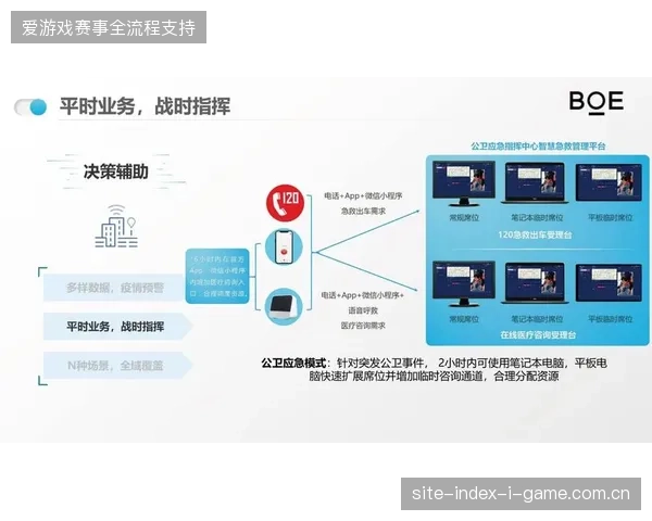 近四成专业赛事通过票务链条锚定急救数据,医疗资源匹配效率由此提升了28%